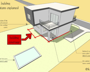 greek building regulations residential building coverage