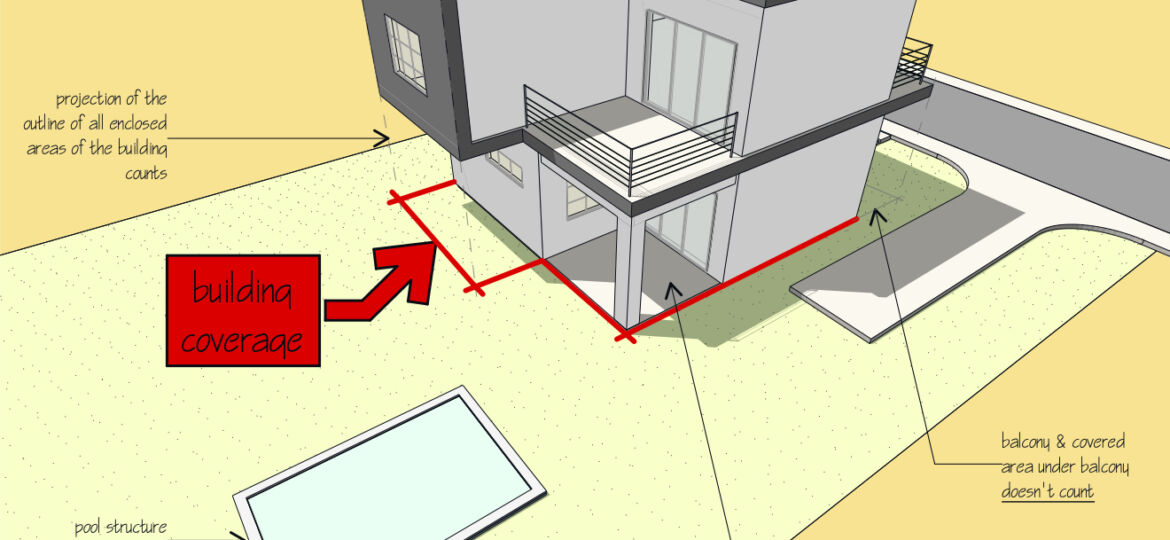 greek building regulations residential building coverage